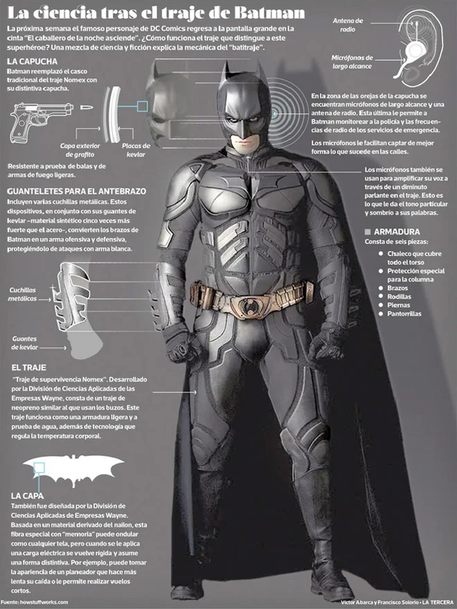 Detalle del traje resistente de Batman con gadgets Detalle del traje resistente de Batman con gadgets