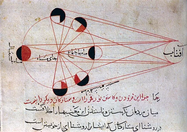 Manuscrito antiguo atribuido a Al Juarismi sobre astronomia Manuscrito antiguo atribuido a Al-Juarismi sobre astronomía